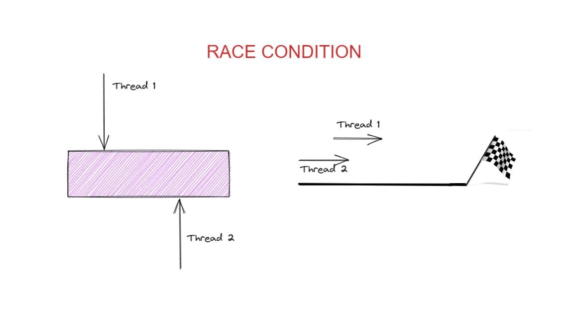 Handling Race Condition in Distributed System